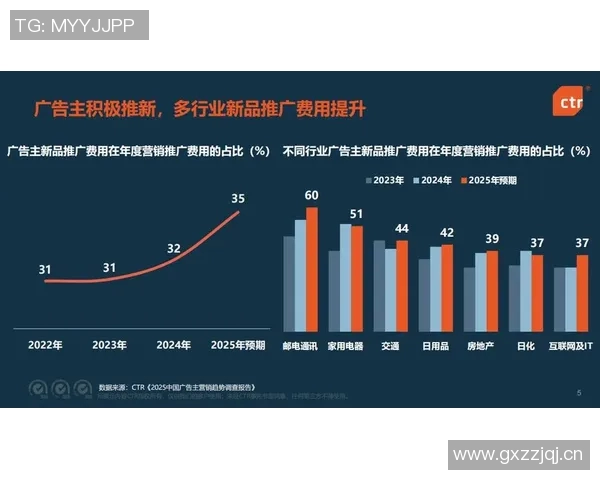 创新广告营销策略助力品牌精准触达消费者提升市场竞争力
